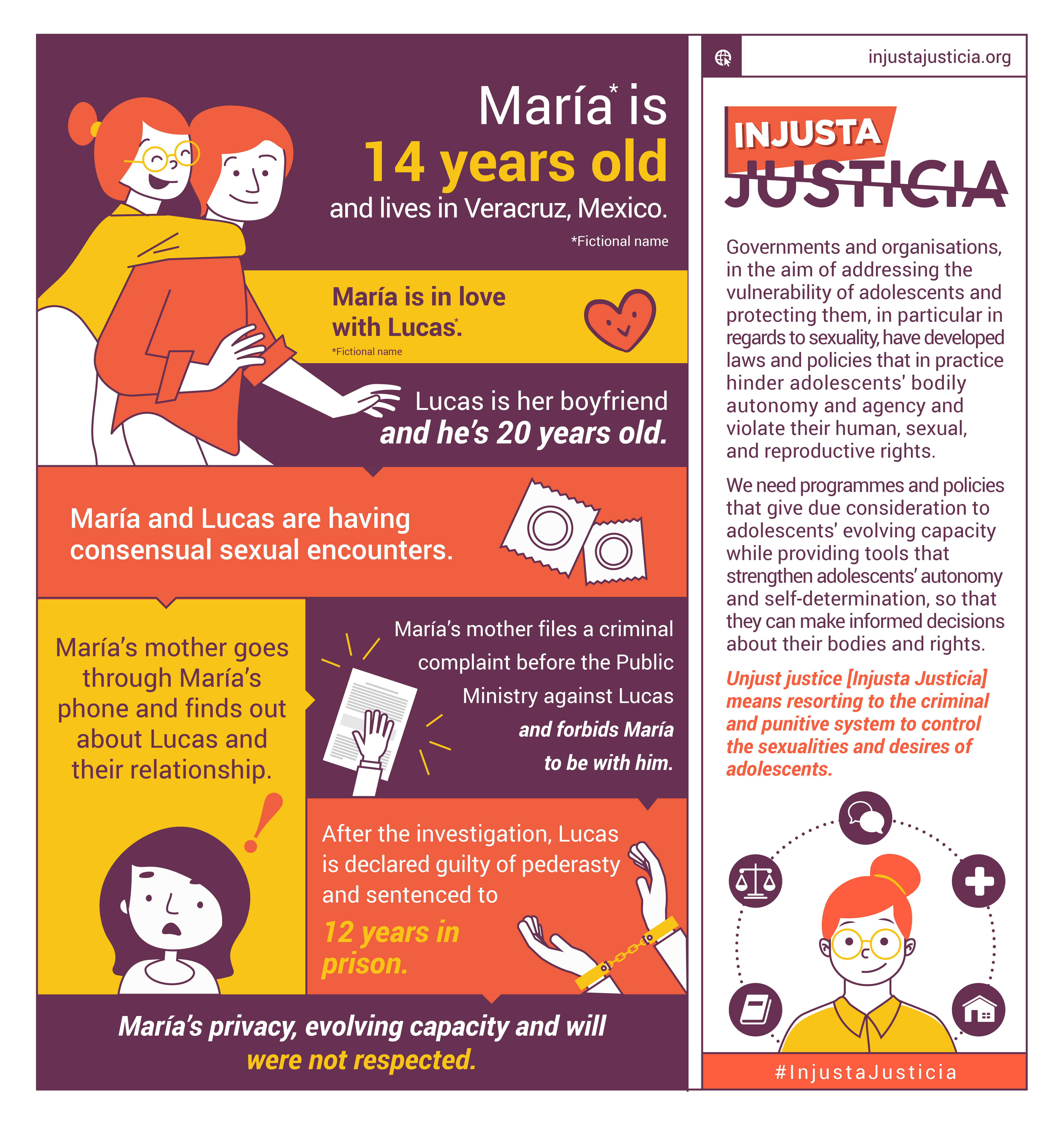 Infographic about Maria's case