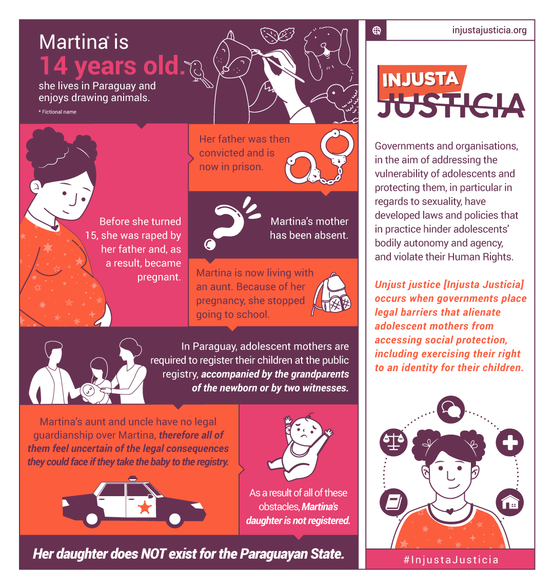 Infographic about Martina's case, which is explained below. Full description available for download.