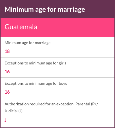 Minimum age for marriage in Guatemala