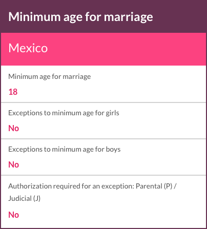 Minimum age for marriage in Mexico