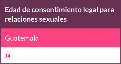 Edad de consentimiento en Guatemala