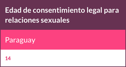 Edad de consentimiento en Paraguay
