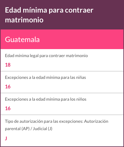 Edad mínima para contraer matrimonio en Guatemala